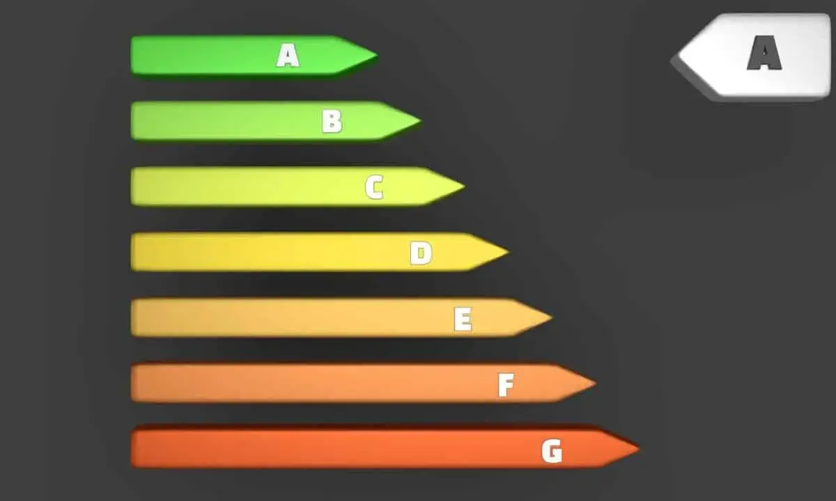 Grafico a barre colorate da verde a rosso con lettere A-G, che indica chi certifica la classe energetica di una casa.
