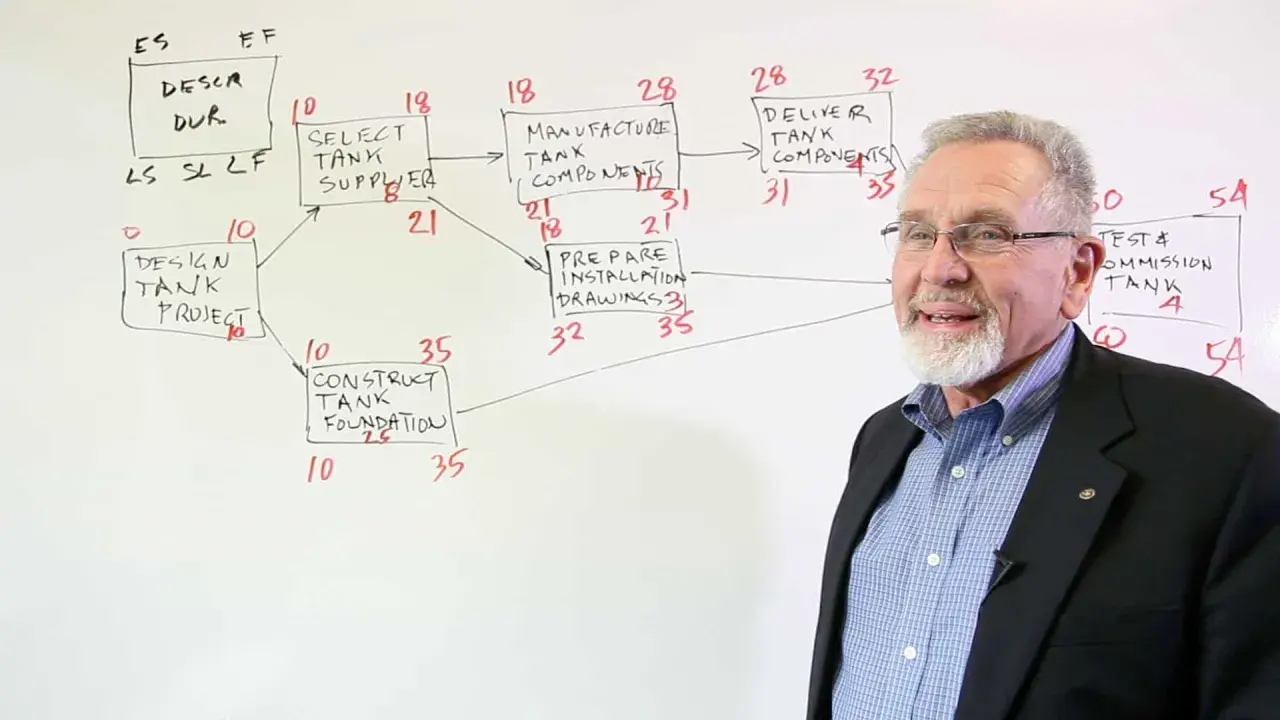 Uomo spiega il diagramma del **critical path method** per la costruzione di un serbatoio, con attività e durate.