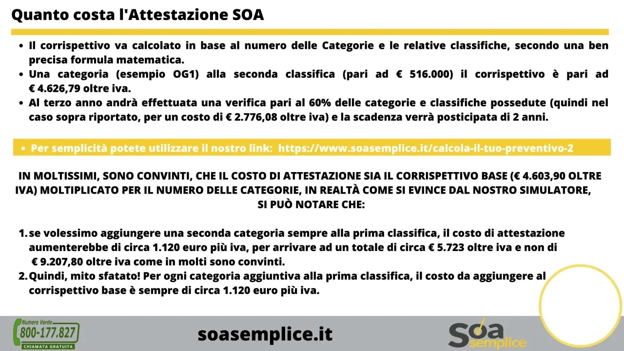 Spiegazione dei costi per l'attestazione SOA: il corrispettivo base e le categorie aggiuntive.