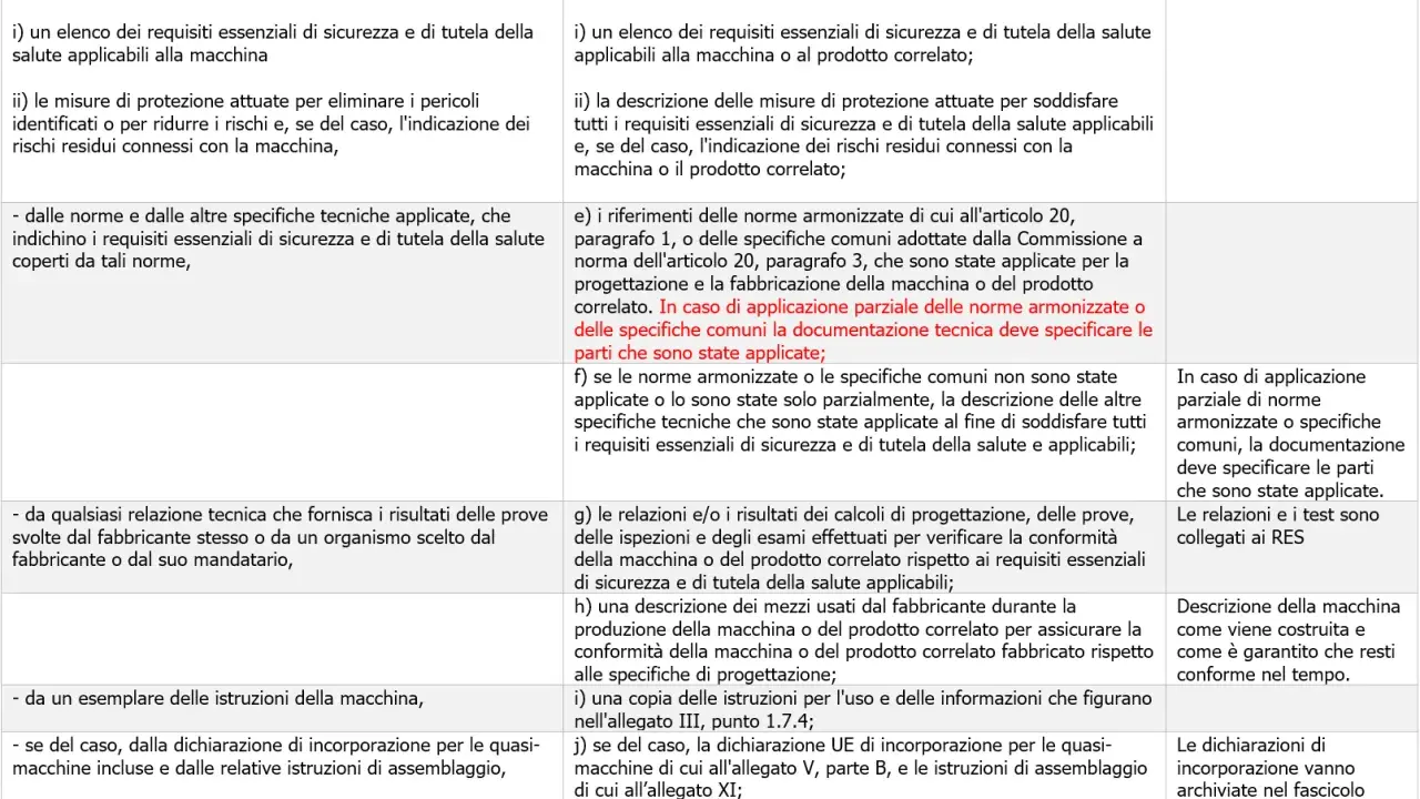 Documentazione tecnica per macchine, inclusi requisiti di sicurezza e norme applicate, con riferimento a ntc 2008.