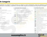 Elenco delle categorie di opere generali e specialistiche, con il loro acronimo (SOA), per qualificare le imprese edili.