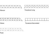 Illustrazioni di diverse travature reticolari: Warren, Long, Howe, Vierendeel e Pratt.