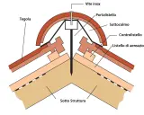 Dettaglio costruttivo di un **tetto alla lombarda** con tegole, listelli di aerazione e vite inox.