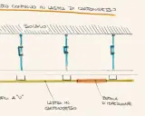 Dettaglio costruttivo di controsoffitto in cartongesso. La distanza tra i pendini metallici determina l'altezza dell'intercapedine variabile.