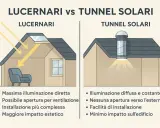 Confronto tra lucernari e tunnel solari: il lucernario porta luce diretta, il tunnel solare diffusa. Entrambi migliorano la luce solaio.
