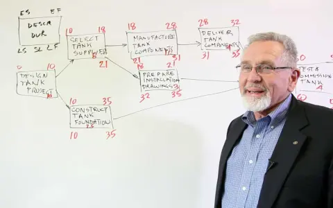 Uomo spiega il diagramma del **critical path method** per la costruzione di un serbatoio, con attività e durate.