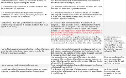 Documentazione tecnica per macchine, inclusi requisiti di sicurezza e norme applicate, con riferimento a ntc 2008.