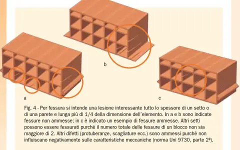 Elementi di solaio in laterizio con evidenziate fessure ammesse e non ammesse.