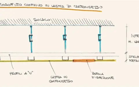 Dettaglio costruttivo di controsoffitto in cartongesso. La distanza tra i pendini metallici determina l'altezza dell'intercapedine variabile.