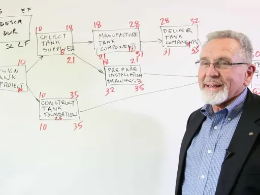 Uomo spiega il diagramma del **critical path method** per la costruzione di un serbatoio, con attività e durate.