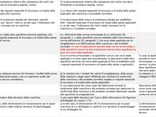 Documentazione tecnica per macchine, inclusi requisiti di sicurezza e norme applicate, con riferimento a ntc 2008.