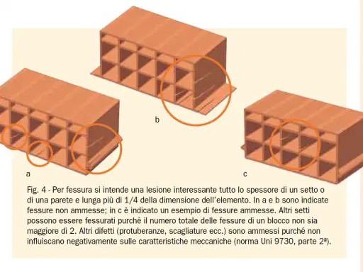 Elementi di solaio in laterizio con evidenziate fessure ammesse e non ammesse.