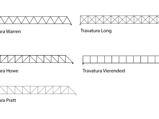 Illustrazioni di diverse travature reticolari: Warren, Long, Howe, Vierendeel e Pratt.