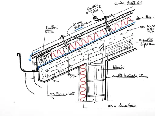 Disegno tecnico di una sezione di tetto con isolamento in lana di roccia, che garantisce un **tetto caldo** e ben ventilato.