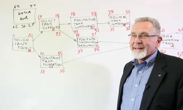 Uomo spiega il diagramma del **critical path method** per la costruzione di un serbatoio, con attività e durate.