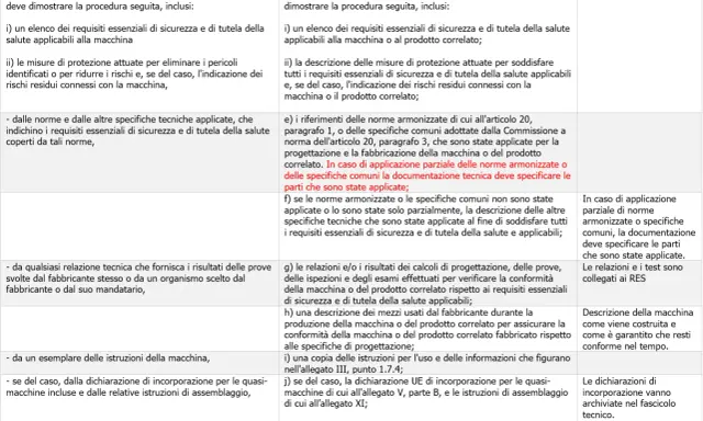 Documentazione tecnica per macchine, inclusi requisiti di sicurezza e norme applicate, con riferimento a ntc 2008.