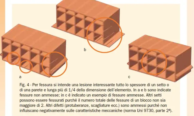 Elementi di solaio in laterizio con evidenziate fessure ammesse e non ammesse.