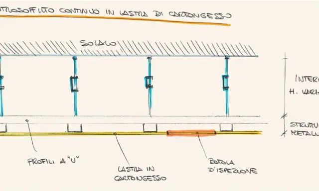 Dettaglio costruttivo di controsoffitto in cartongesso. La distanza tra i pendini metallici determina l'altezza dell'intercapedine variabile.