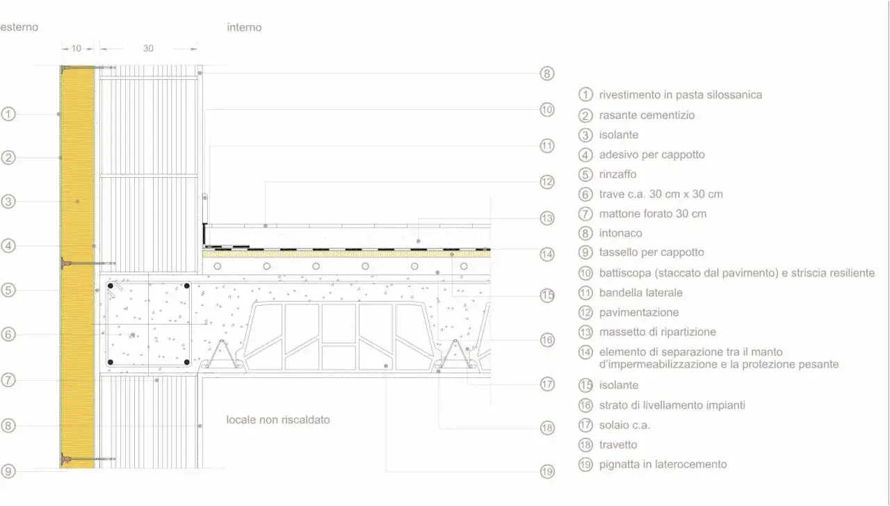 Dettaglio costruttivo per un'efficace case green 2030: isolamento esterno, solaio e muratura in laterocemento.