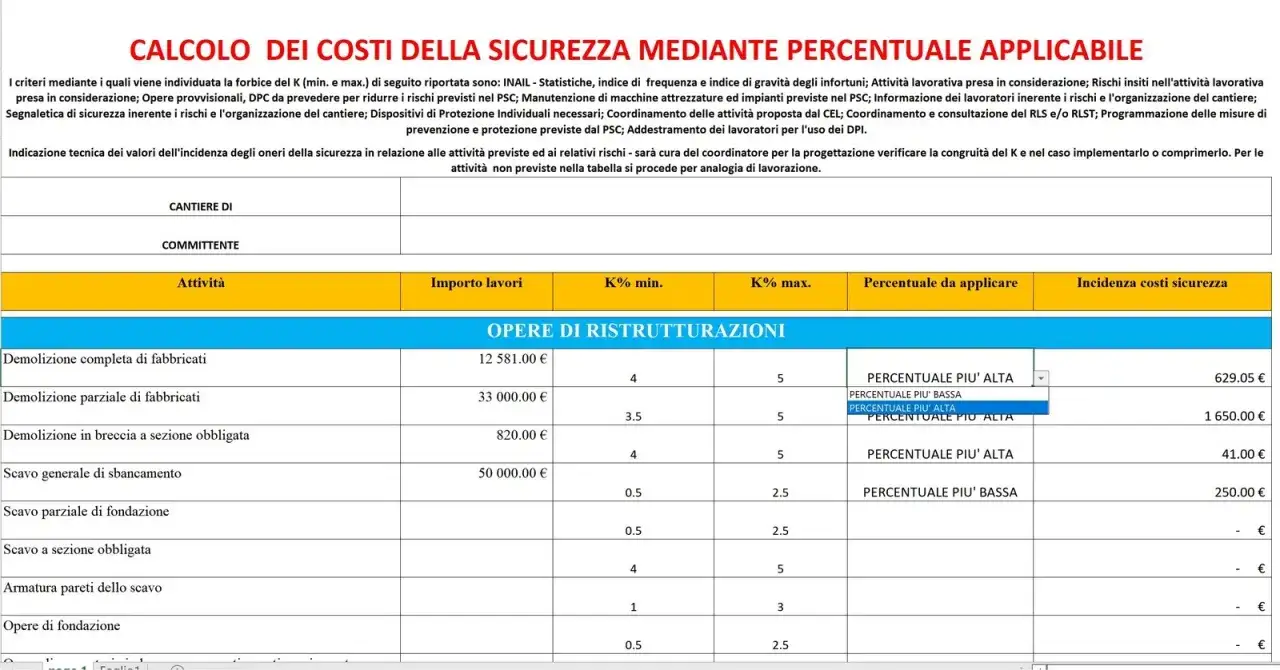 Tabella per il calcolo dei costi della sicurezza in un cantiere edile, con attivit&agrave;, importo lavori e percentuali per la gestione del construction management.
