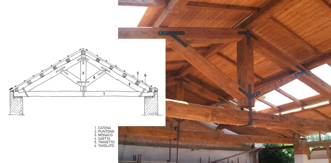 Schema di una capriata in legno con elementi numerati e vista di una struttura in legno con travi robuste e staffe metalliche.