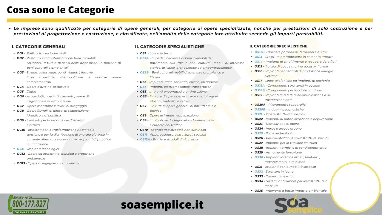 Elenco delle categorie di opere generali e specialistiche, con un focus su cosa &egrave; un attestato SOA per le imprese edili.